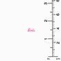Barbie&trade; Pink Barbie Girl Sterling Silver Stud Earrings,